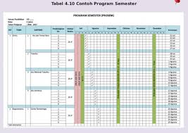 Dokumen 1 kurikulum 2013 smp/ mts ini merupakan salah satu dokumen sekolah yang sangat penting, karena dokumen 1 ini berisi sebuah kurikulum yang akan diberlakukan disekolah. Langkah Penyusunan Program Tahunan Dan Program Semester Sd Mi Kurikulum 2013
