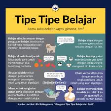 Maybe you would like to learn more about one of these? Tipe Tipe Belajar Lpm Psikogenesis