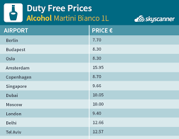 In comparison with other countries cigarettes in india are not so expensive but the assortment is less than in other countries. Qatar Duty Free Cigarettes Price List 2019