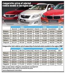 Cost Of Vehicle Ownership Is Low The Star