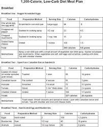 Pin On 1200 Calorie Meal Plan