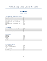 Dog Food Calorie Chart Templates At Allbusinesstemplates