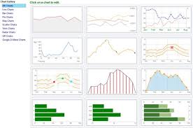 Google Image Chart Creator Create And Embed A Variety Of
