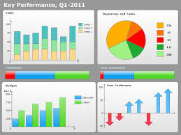 how to create a sales dashboard using conceptdraw pro