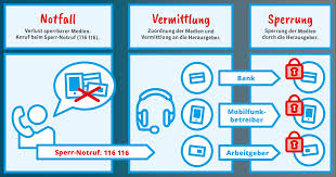 Ec Karte Sperren So Geht S Es Richtig