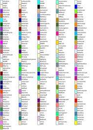 The characters of amatsuki are named after traditional japanese colours, which are often reflected in their designs, e.g. Color Strings