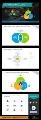 16 Modern Venn Intersection Diagrams Powerpoint Template Infographics Venn Diagram Template Venn Diagram Examples Marketing Skills