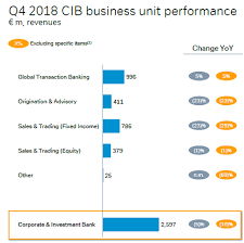 Deutsche Bank Needs A New Strategy Deutsche Bank