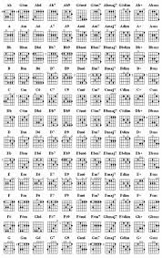 Guitar Chords In Standard Tuning