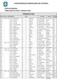 Jogando em sua casa, o estádio heriberto hulse, o tigre. Copa Do Brasil 80 Equipes Estarao Em Campo Buscando Classificacao Para A 2 Âª Fase