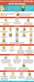 Otite : Causes, Symptômes & Traitements | Creapharma