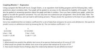 Solved Graphing Module 7 Regression Using A Program Lik