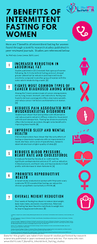 Check Out These 7 Intermittent Fasting Benefits For Women Intermittent Fasting Anti Cancer Intermittent Fasting Before And After