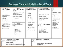 Image Result For Business Canvas Food Truck Business Canvas Food Truck Business Food Truck
