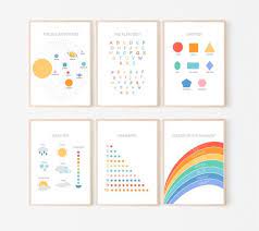 Kids Wall Art Room Decor Educational Prints Educational Etsy Art Wall Kids Educational Wall Art Kids Room Wall Art