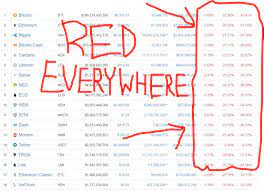 But i have a question that i would like a. Bitcoin And Crypto Still Going Down Time To Buy Steemit
