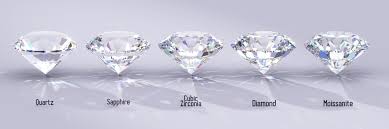The bigger the stone, the harder it is to find rough material of that size, which makes the finished ring more expensive. Difference White Sapphire And Diamond Royal Coster Diamonds