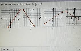 You can click here to see a side by side comparison of the 2 forms. Which Graph Represents The Functions Y 3 3 2 X 4 Brainly Com