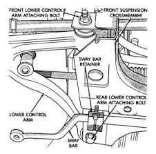 The worst complaints are suspension, suspension:front:control arm:upper ball joint, and suspension:rear. 2001 Dodge Neon Control Arm Bolts Removal Suspension Problem 2001