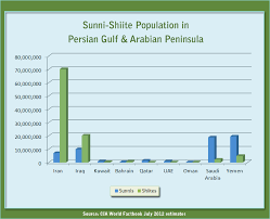 oil and gas in islams faultline yaleglobal online