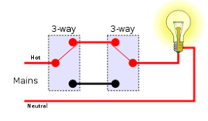 However if you need two switches to control a single lighting circuit, such as in the case of at the head and foot of stairs so you can switch the lights combined dimmer and throw or rocker light switch. Multiway Switching Wikipedia