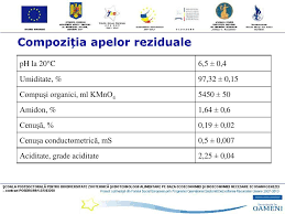 Hidroliza enzimatica a polizaharidelor de tipul amidonului. Ppt Aspecte Teoretice Èi Practice Ale Bioconversiei Enzimatice A Amidonului Powerpoint Presentation Id 3899444