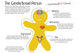 An ally acknowledges that lgbt people face discrimination and thus are socially disadvantaged, supports lgbt+ rights. How To Be An Lgbtq Ally