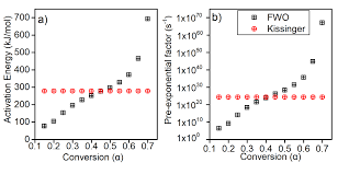 Is a renowned venture located in malaysia. 2