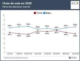 Donald Trump Va Gagner L Election Presidentielle Us