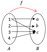 Check spelling or type a new query. Maretong Relasi Dan Fungsi Sma Kelas 10