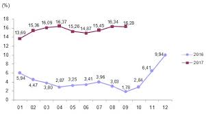 Enflasyonun en düşük olduğu yıl ve her yılın enflasyon oranlarını sıraladık. Eylul Ayi Enflasyon Rakamlari Aciklandi