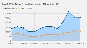 Changing Marker And Line Colours On An Asp Net Chart Using