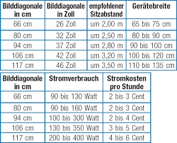 Fernseher Kauf Leicht Gemacht So Finden Sie Die Richtige Grosse Audio Video Foto Bild