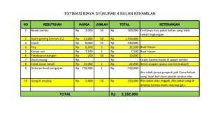 Are you see now top 10 ceramah tentang syukuran 4 bulanan 7 bulanan hamil results on the web. Biaya Syukuran 4 Bulan Kehamilan Jet On Vacation