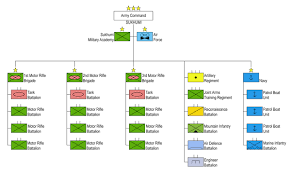 abkhazian armed forces wikipedia