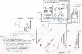 Check spelling or type a new query. 1990 Fleetwood Bounder Wiring Diagram Fleetwood Bounder Fleetwood Rv Solar Power