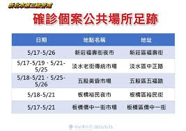 May 22, 2021 · 彰化縣衛生局22日公布最新疫調確診者足跡。（彰化縣衛生局提供／謝瓊雲彰化傳真） 彰化縣政府22日公布新增4例新冠肺炎確診者，今年累計已有73. æ–°åŒ—ç¢ºè¨ºè€…è¶³è·¡åˆ†å¸ƒè¶…éŽä¸ƒæˆè½åœ¨ å±…å®¶å'¨é‚Š æˆé«˜å±éšª ä¸Šå ± ç„¦é»ž
