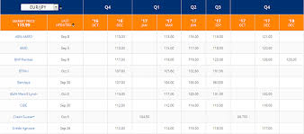 Bank jobs in india are considered as a very lucrative career option. Major Banks Trading Positions Free Forex Factory