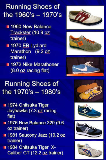 Introduction of EVA midsole in 1975 Brooks Villanova running shoes