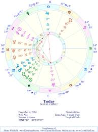 Your Astrological Natal Birth Chart Wheel Via E Mail