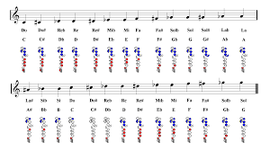 flute notes fingering chart