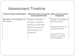 Short Story Unit Planning My Unit Unit Summary This Unit Is