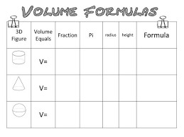 Download This Free Graphic Organizer To Remember Volume Formulas Plus Find More Ideas For Practicing Teaching Middle School Maths Volume Math 8th Grade Math