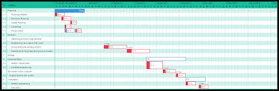 4 diagram types for better project management creately blog