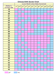 chinese calendar gender chart 2013 baby gender chart