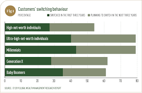 Private banks are financial institutions that work only with high net worth individuals and large corporations. World Finance Banking 2019 Private Banks