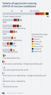 That hasn't stopped countries from purchasing shipments in. Covid 19 Vaccinations What S The Progress Science In Depth Reporting On Science And Technology Dw 21 04 2021