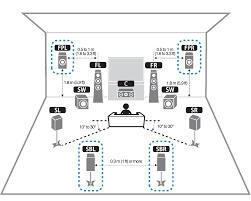 Rookie question but i assume the price difference between a 5.1 and 7.1 is the incremental two surrounds in addition to any bump in receiver price going from a 5.1 to a 7.1? Using 7 1 5 1 2 Channel System