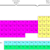 A fundamental contains the notes of its the inert gases are the cosmic seeds of matter in this universe. Https Encrypted Tbn0 Gstatic Com Images Q Tbn And9gcqy2d8syrmya7zatg360j Ugzb1zpd1ytxryudqwbu Usqp Cau