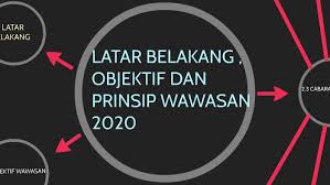 Jojiholi wawasan2020 january 16, 2018january 27, 2018 1 minute. Latar Belakang Objektif Dan Prinsip Wawasan 2020 By Sharifah Amira